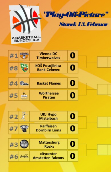 playoff-pic